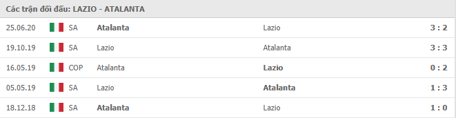 Lịch sử đối đầu giữa Lazio vs Atalanta