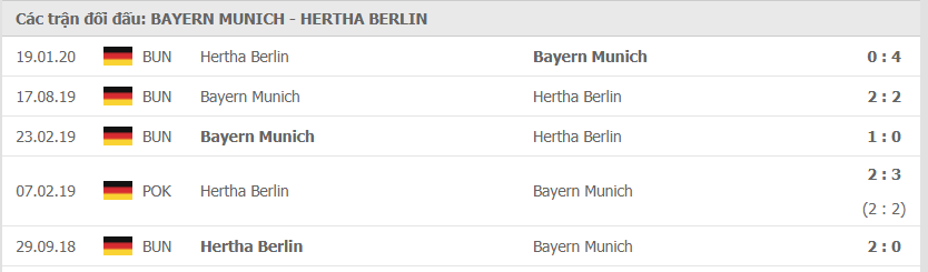 Lịch sử đối đầu Bayern Munich vs Hertha