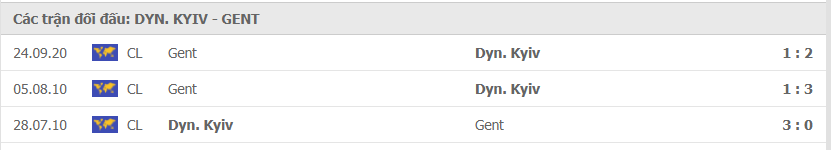 Thành tích đối đầu Dinamo Kiev vs Gent