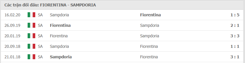Thành tích đối đầu giữa Fiorentina vs Sampdoria