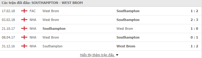 Thành tích đối đầu Southampton vs West Brom