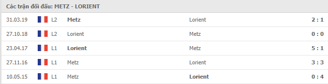Lịch sử đối đầu Metz vs Lorient