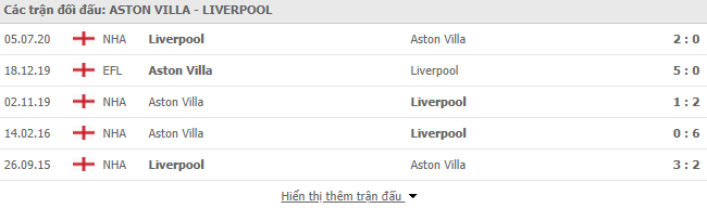 Thành tích đối đầu Aston Villa vs Liverpool