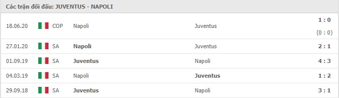 Lịch sử đối đầu giữa Juventus vs Napoli