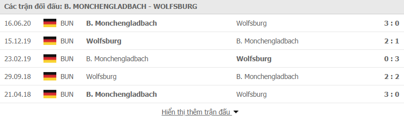 Lịch sử đối đầu Monchengladbach vs Wolfsburg