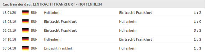 Lịch sử đối đầu Frankfurt vs Hoffenheim