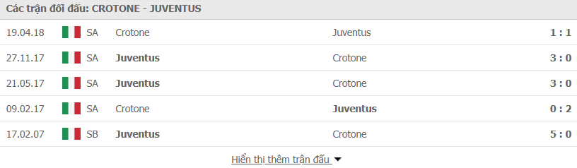 Lịch sử đối đầu Crotone vs Juventus