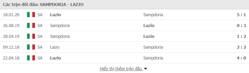 Lịch sử đối đầu Sampdoria vs Lazio