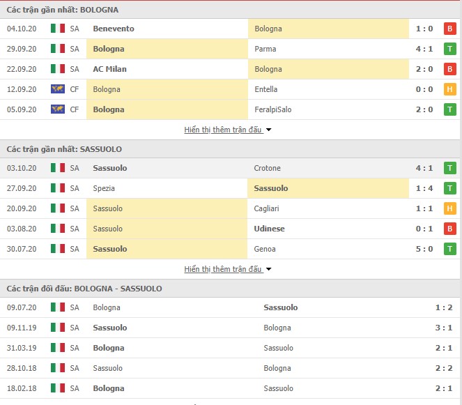 phong độ Bologna vs Sassuolo