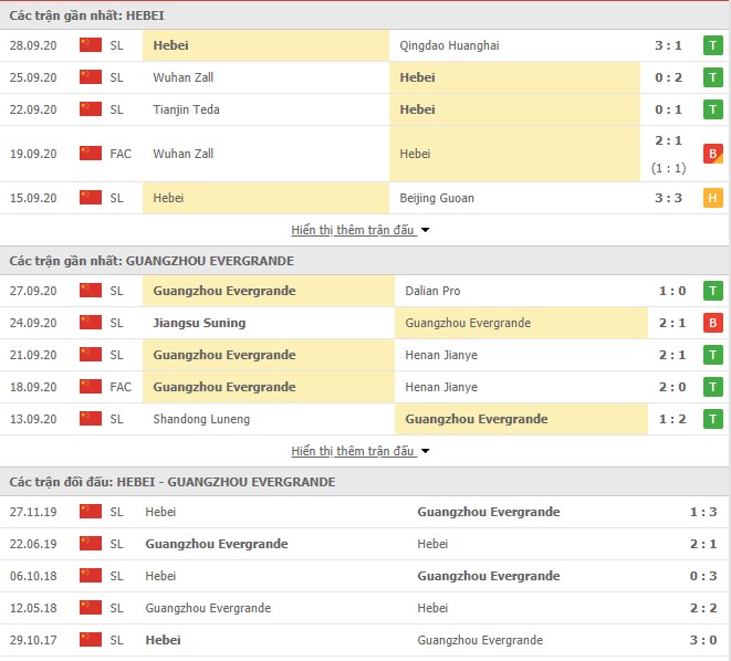 phong độ Hebei vs Guangzhou Evergrande