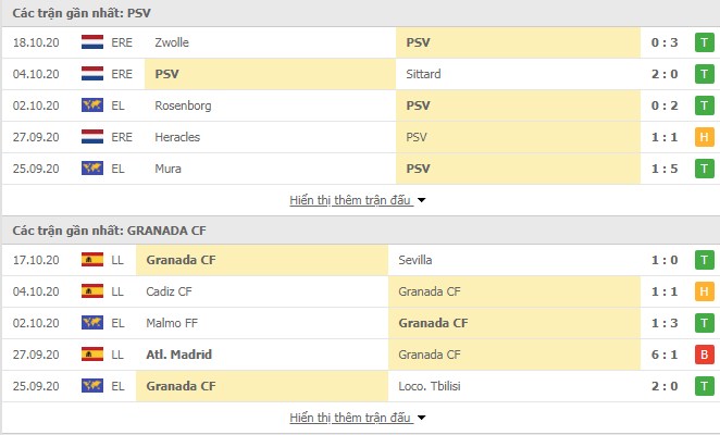 Phong độ PSV Eindhoven vs Granada
