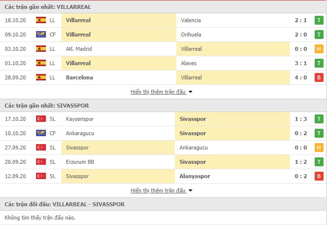 phong độ Villarreal vs Sivasspor
