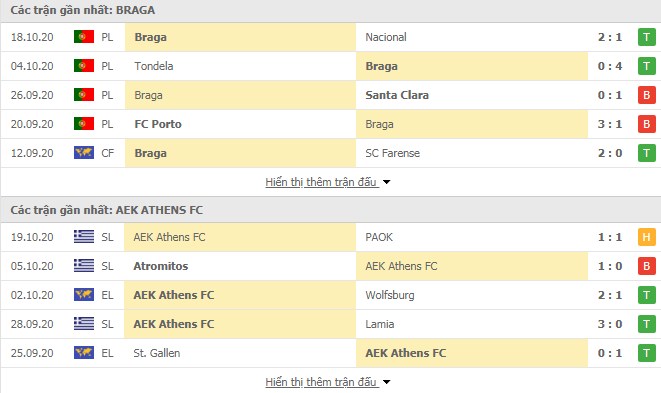 Phong độ Braga vs AEK Athens
