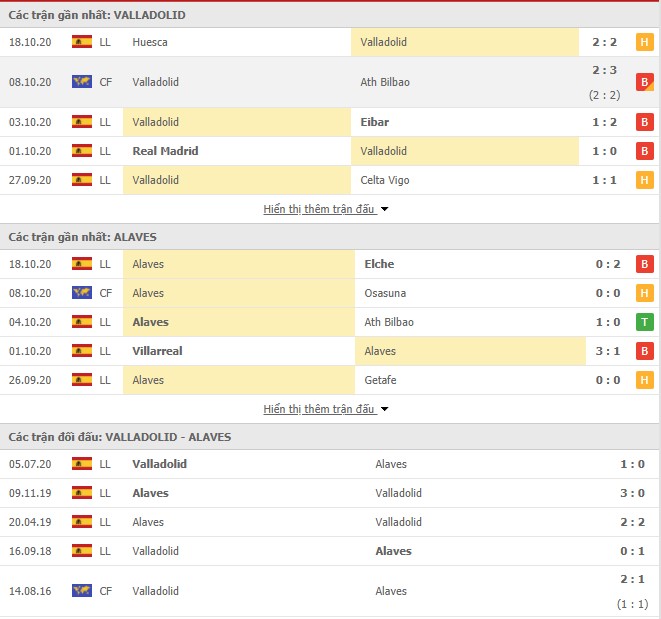 phong độ Valladolid vs Alaves