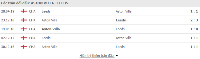Thành tích đối đầu Aston Villa vs Leeds 