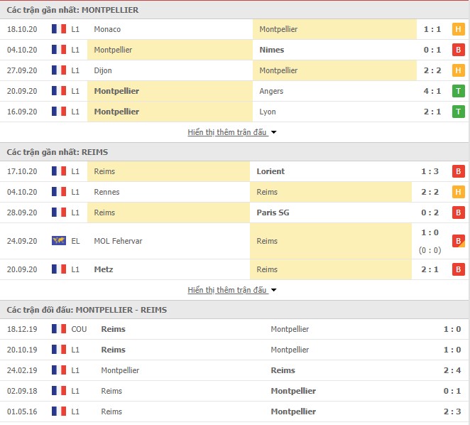 phong độ Montpellier vs Reims