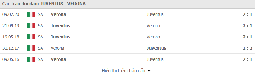 Lịch sử đối đầu Juventus vs Hellas Verona
