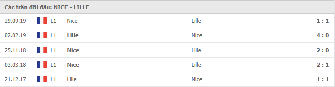 Lịch sử đối đầu giữa Nice vs Lille