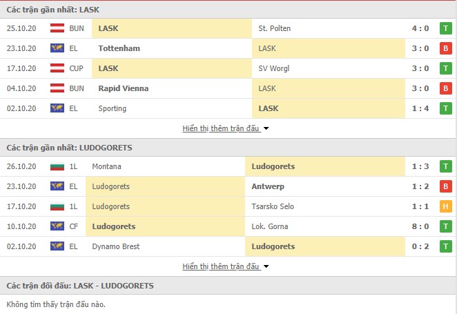 phong độ LASK Linz vs Ludogorets