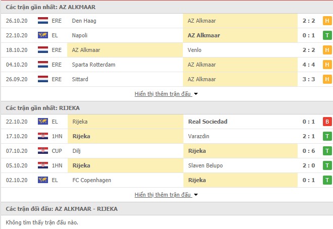 phong độ AZ Alkmaar vs Rijeka