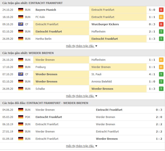 Phong độ Frankfurt vs Werder Bremen