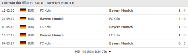 Thành tích đối đầu Cologne vs Bayern