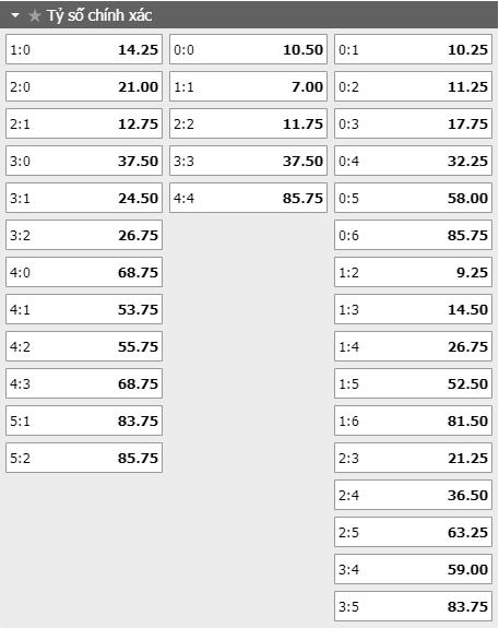 Tỷ lệ kèo tỷ số trận đấu Gent vs Hoffenheim