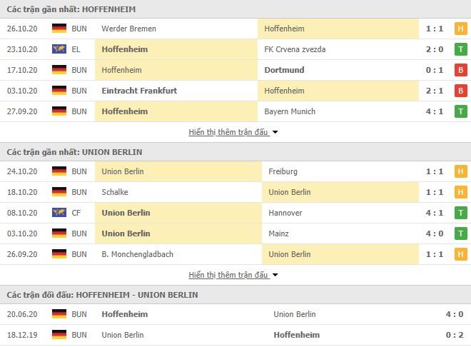 Phong độ Hoffenheim vs Union Berlin