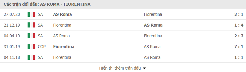 Lịch sử đối đầu AS Roma vs Fiorentina