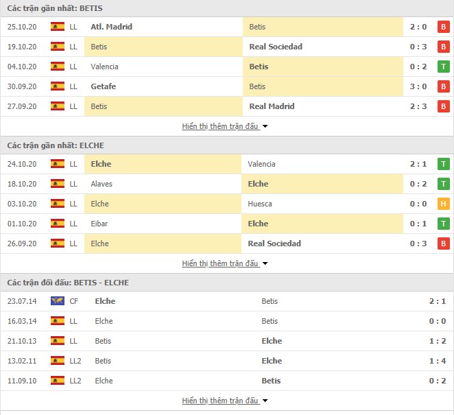 Phong độ Real Betis vs Elche