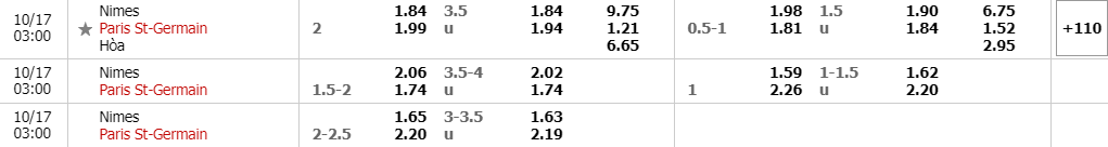 Tỷ lệ kèo Nimes vs PSG
