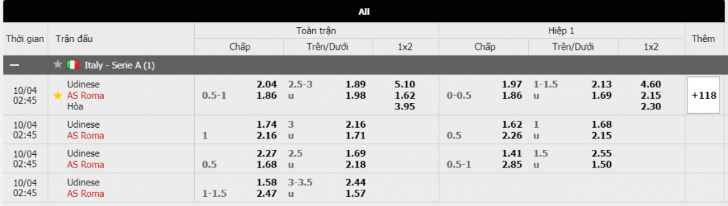 Tỷ lệ kèo Udinese vs AS Roma