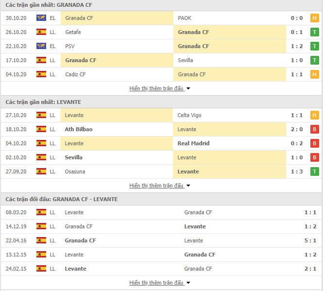 Phong Granada vs Levante
