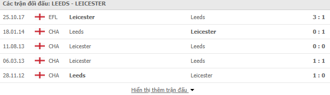 Thành tích đối đầu Leeds vs Leicester