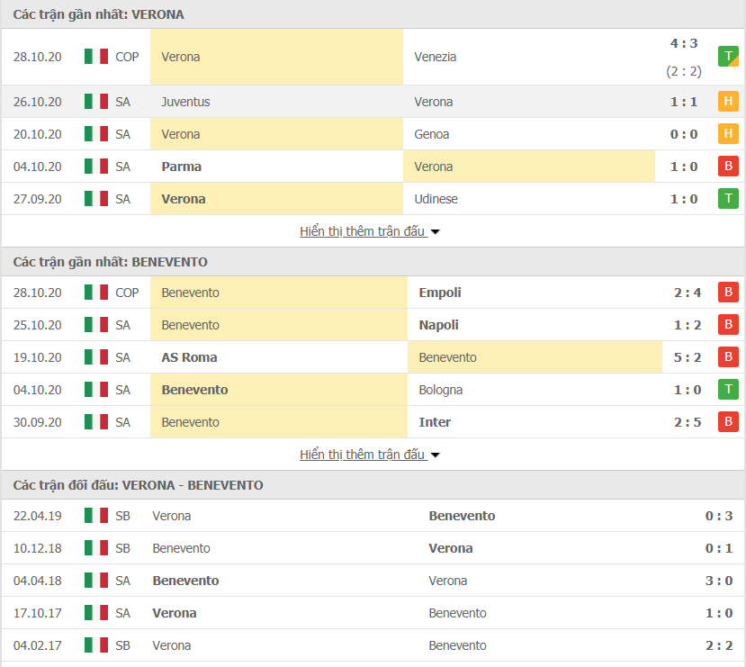 Phong độ gần đây Verona vs Benevento