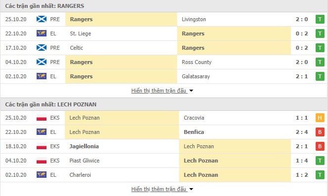 Phong độ Rangers vs Lech Poznan