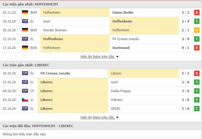 phong độ Hoffenheim vs Slovan Liberec