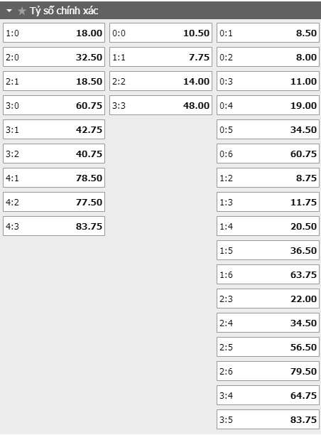 Tỷ lệ kèo tỷ số trận đấu Hapoel B. Sheva vs Leverkusen