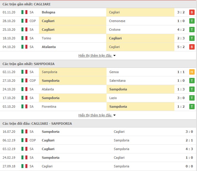 phong độ Cagliari vs Sampdoria