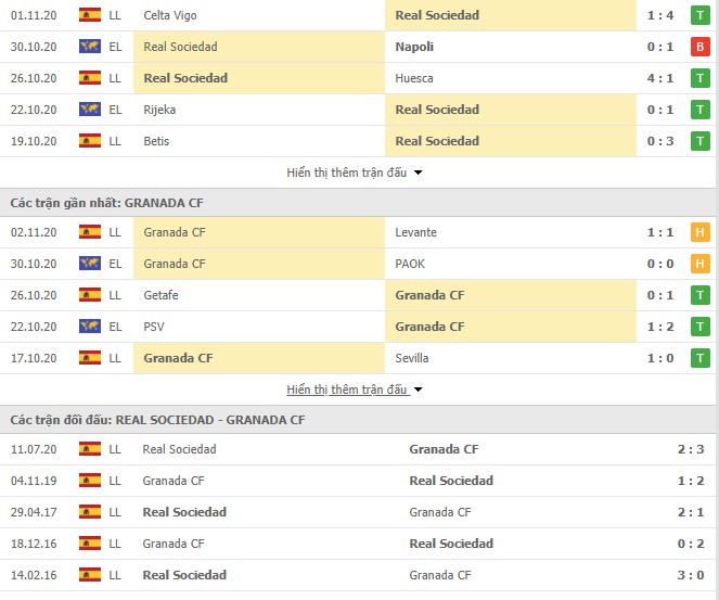 Phong độ và thành tích đối đầu Real Sociedad vs Granada