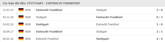 Lịch sử đối đầu giữa Stuttgart vs Frankfurt