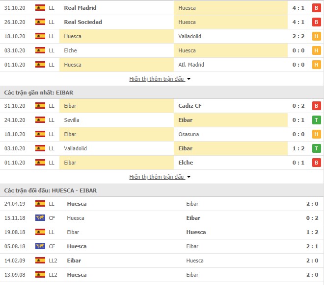  Thành tích đối đầu SD Huesca vs SD Eibar 