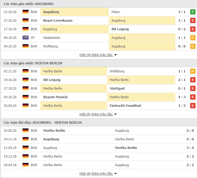 Phong độ Augsburg vs Hertha Berlin