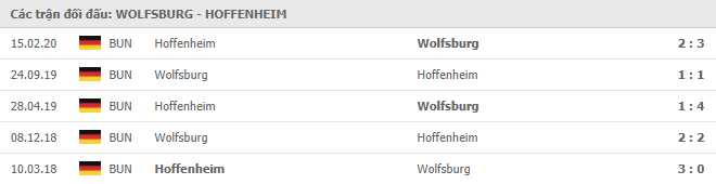 Lịch sử đối đầu giữa Wolfsburg vs Hoffenheim