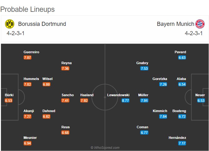Đội hình dự kiến Dortmund vs Bayern Munich