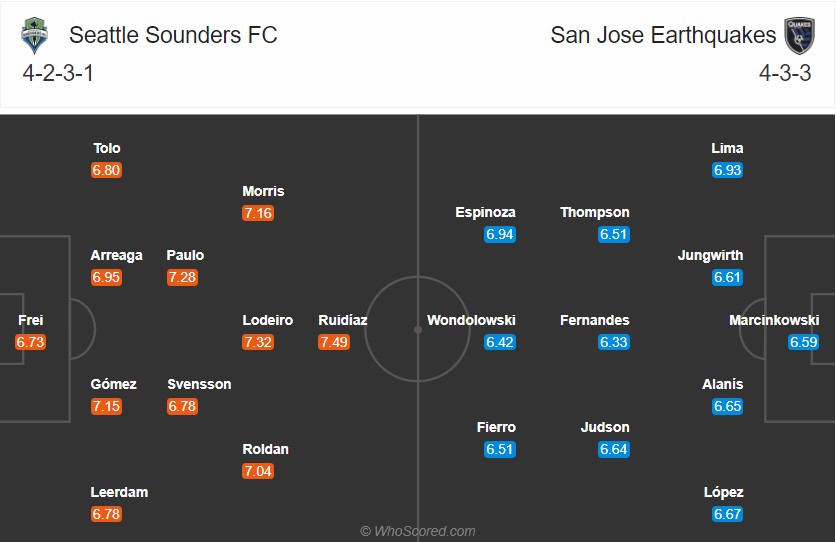 đội hình Seattle Sounders vs San Jose Earthquakes