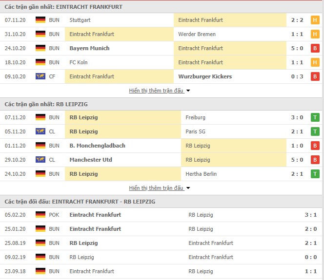 phong độ Frankfurt vs RB Leipzig