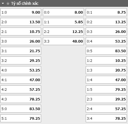Tỷ lệ kèo trận đấu Zenit vs Lazio