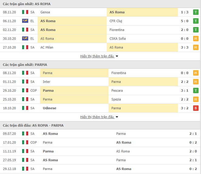 phong độ Roma vs Parma