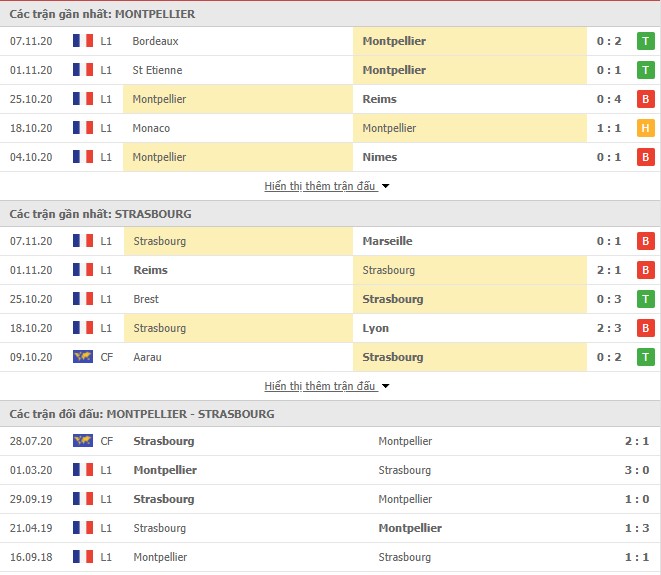 phong độ Montpellier vs Strasbourg